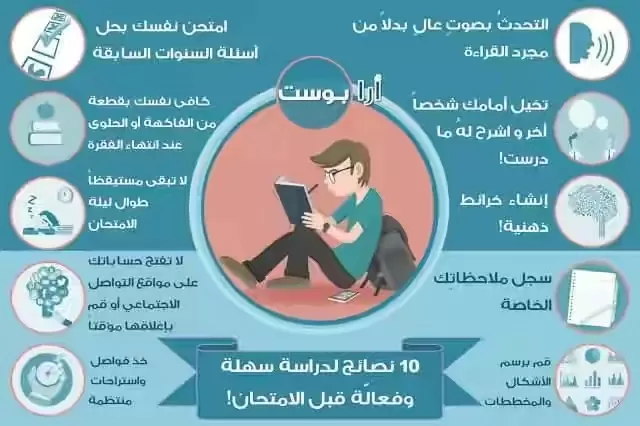 عمل بحوث عربي إنجليزى للمدارس والجامعات